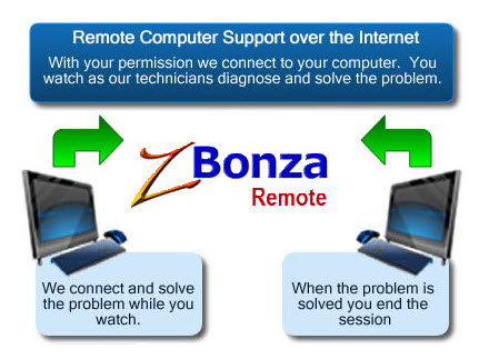 Bonza Remote Computer Repairs